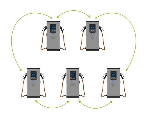 5桩60KW环网充电桩